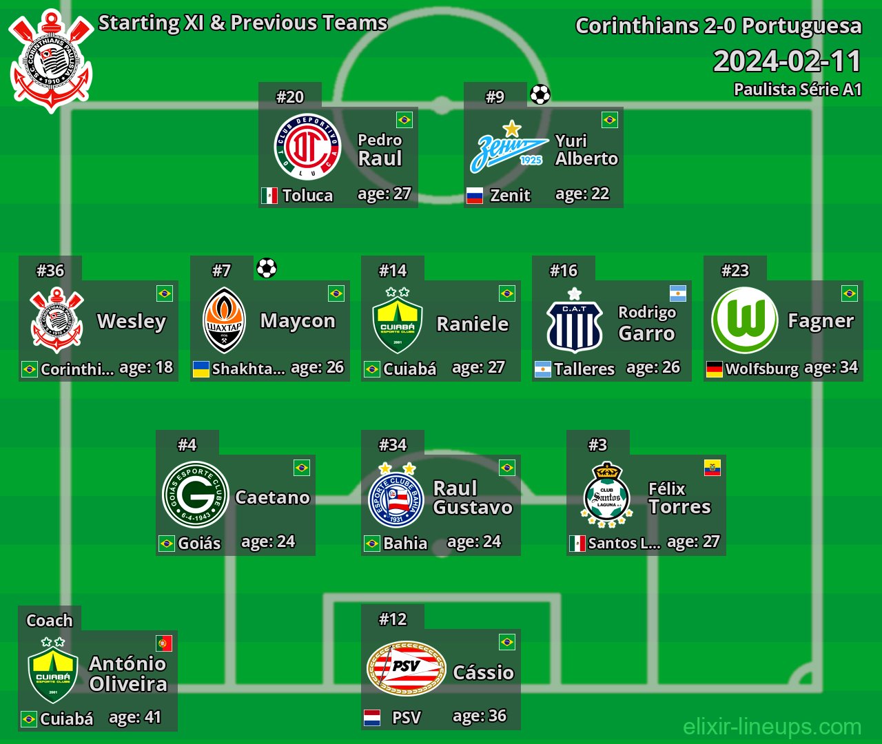 Corinthians Starting XI & Previous Teams 2024-02-11