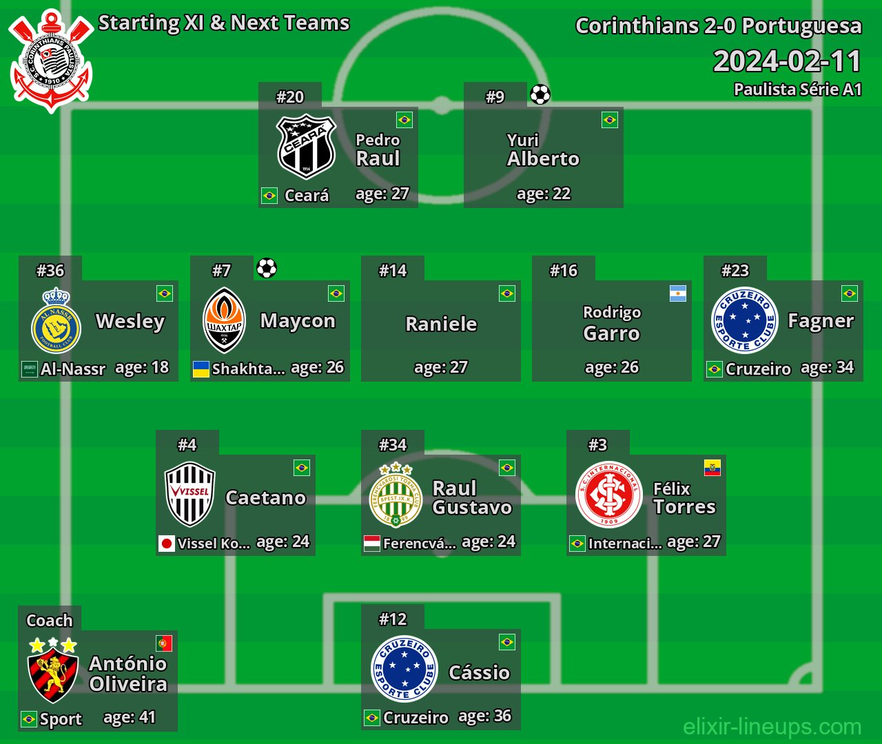 Corinthians Starting XI & Next Teams 2024-02-11