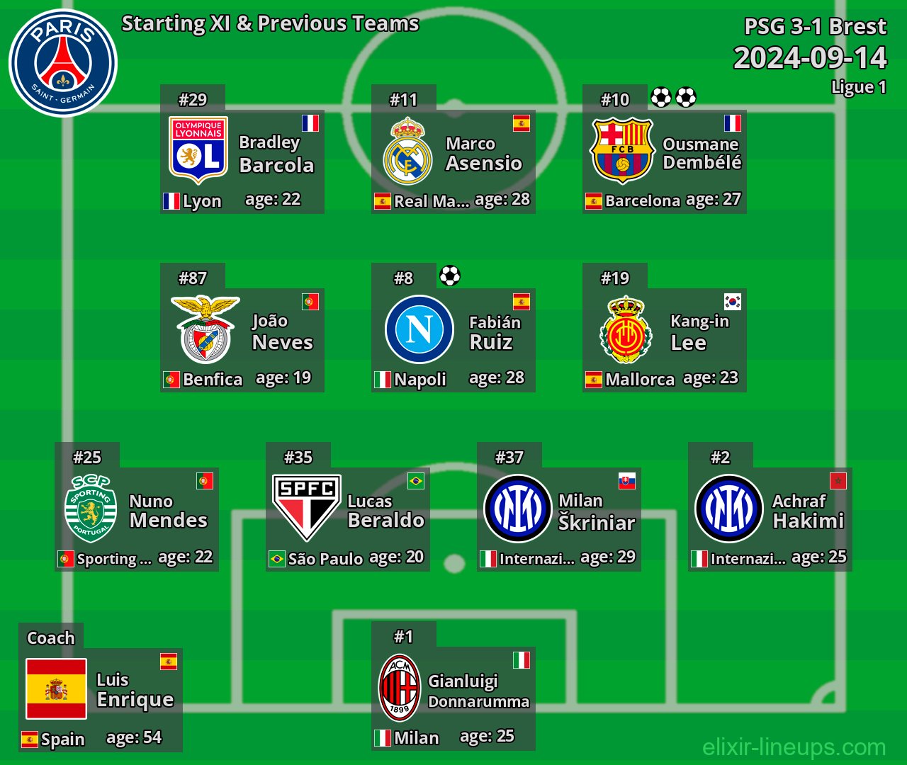 PSG Starting XI & Previous Teams 2024-09-14
