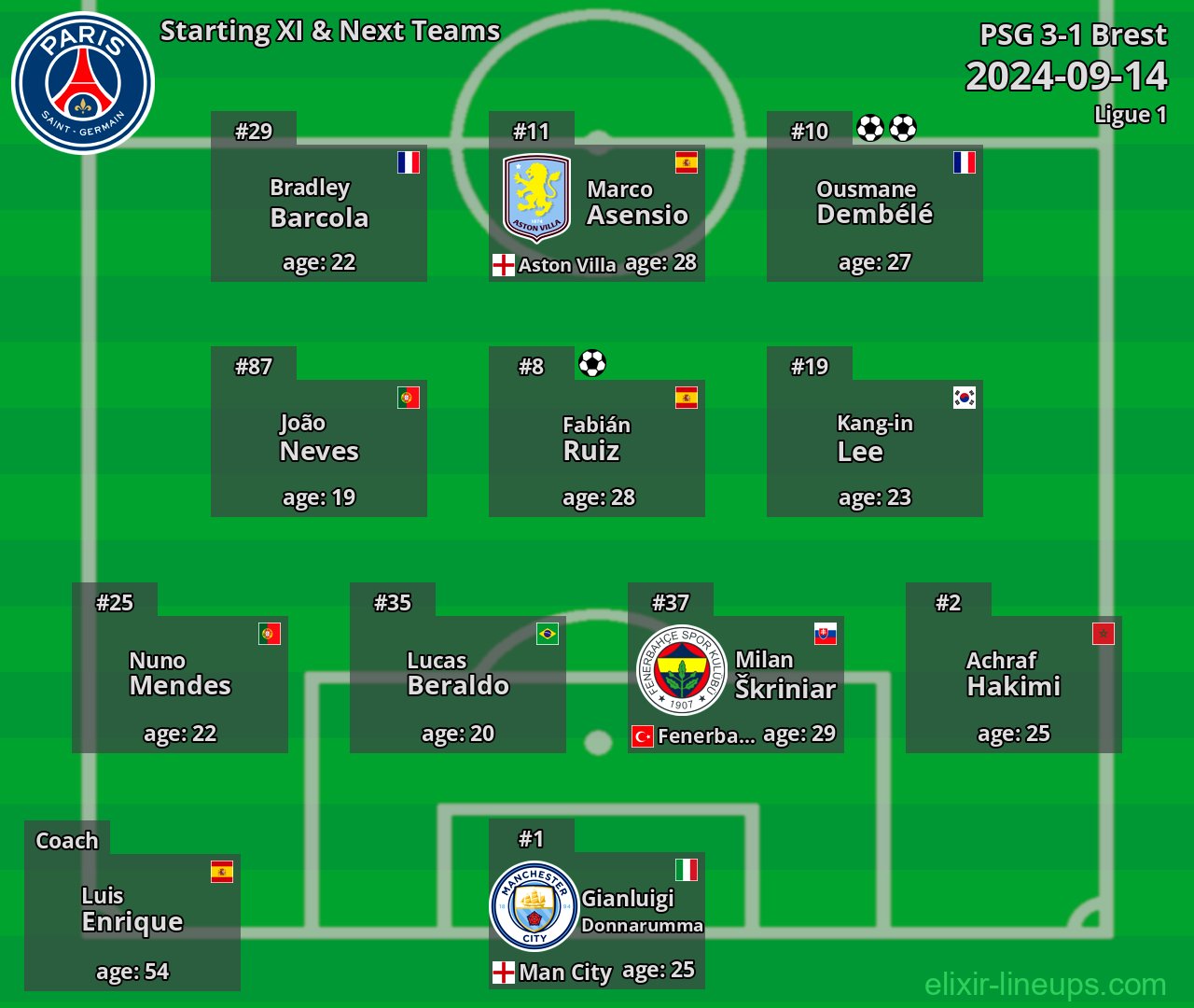 PSG Starting XI & Next Teams 2024-09-14