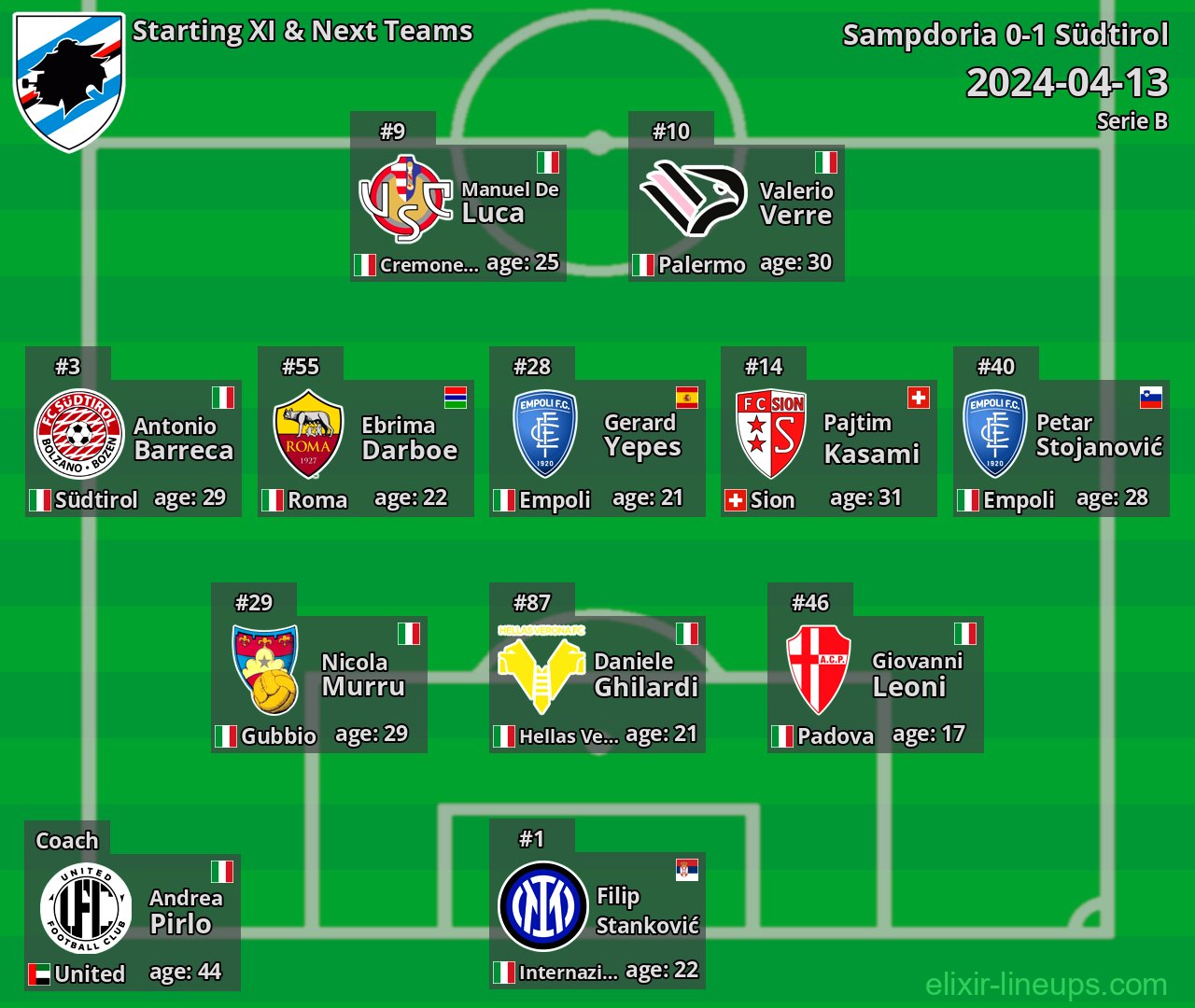 Sampdoria Starting XI & Next Teams 2024-04-13