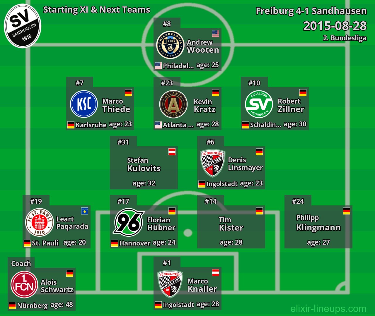 Sandhausen Starting XI & Next Teams 2015-08-28