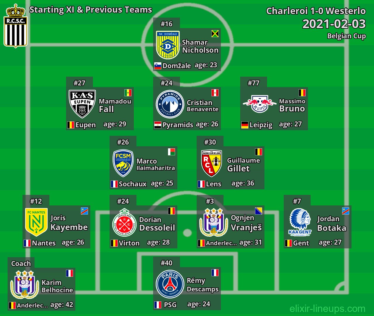 Charleroi Starting XI & Previous Teams 2021-02-03
