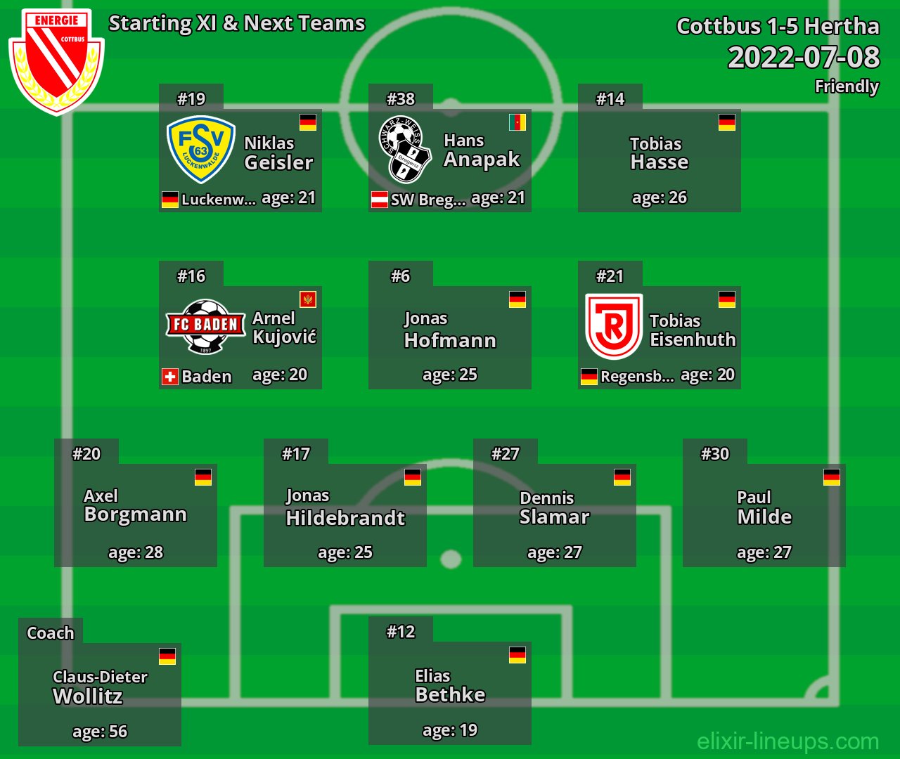 Cottbus Starting XI & Next Teams 2022-07-08