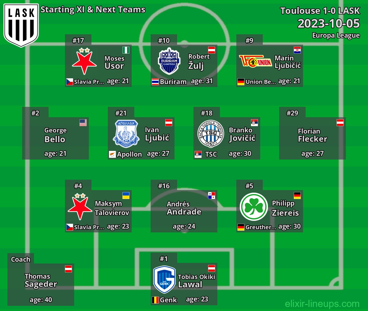 LASK Starting XI & Next Teams 2023-10-05