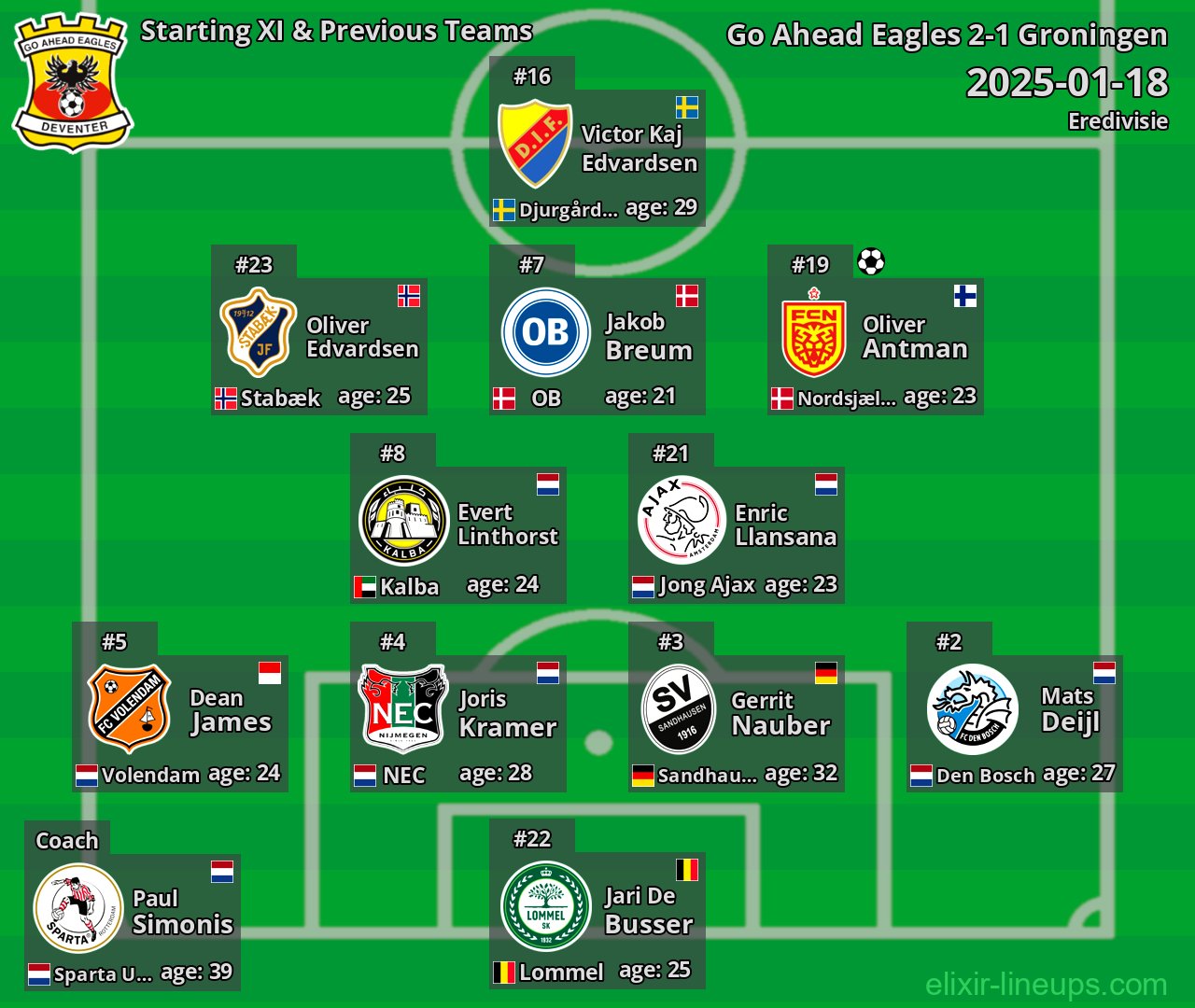 Go Ahead Eagles Starting XI & Previous Teams 2025-01-18