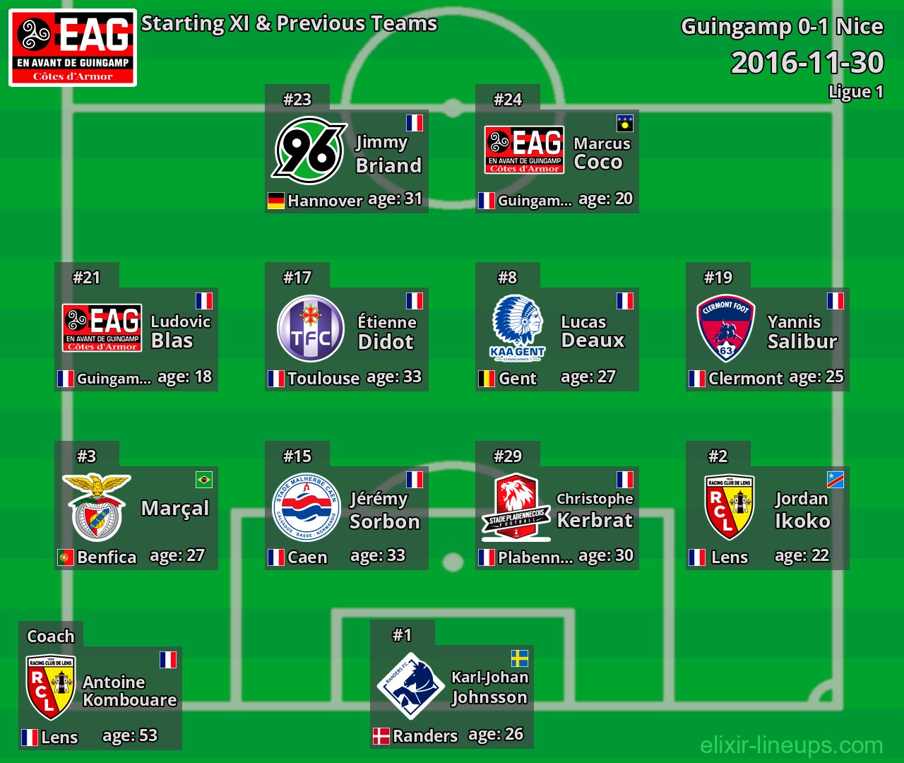 Guingamp Starting XI & Previous Teams 2016-11-30