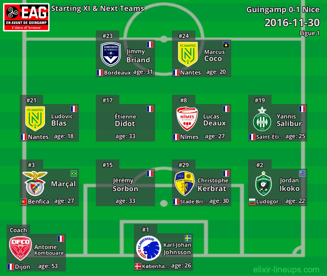 Guingamp Starting XI & Next Teams 2016-11-30
