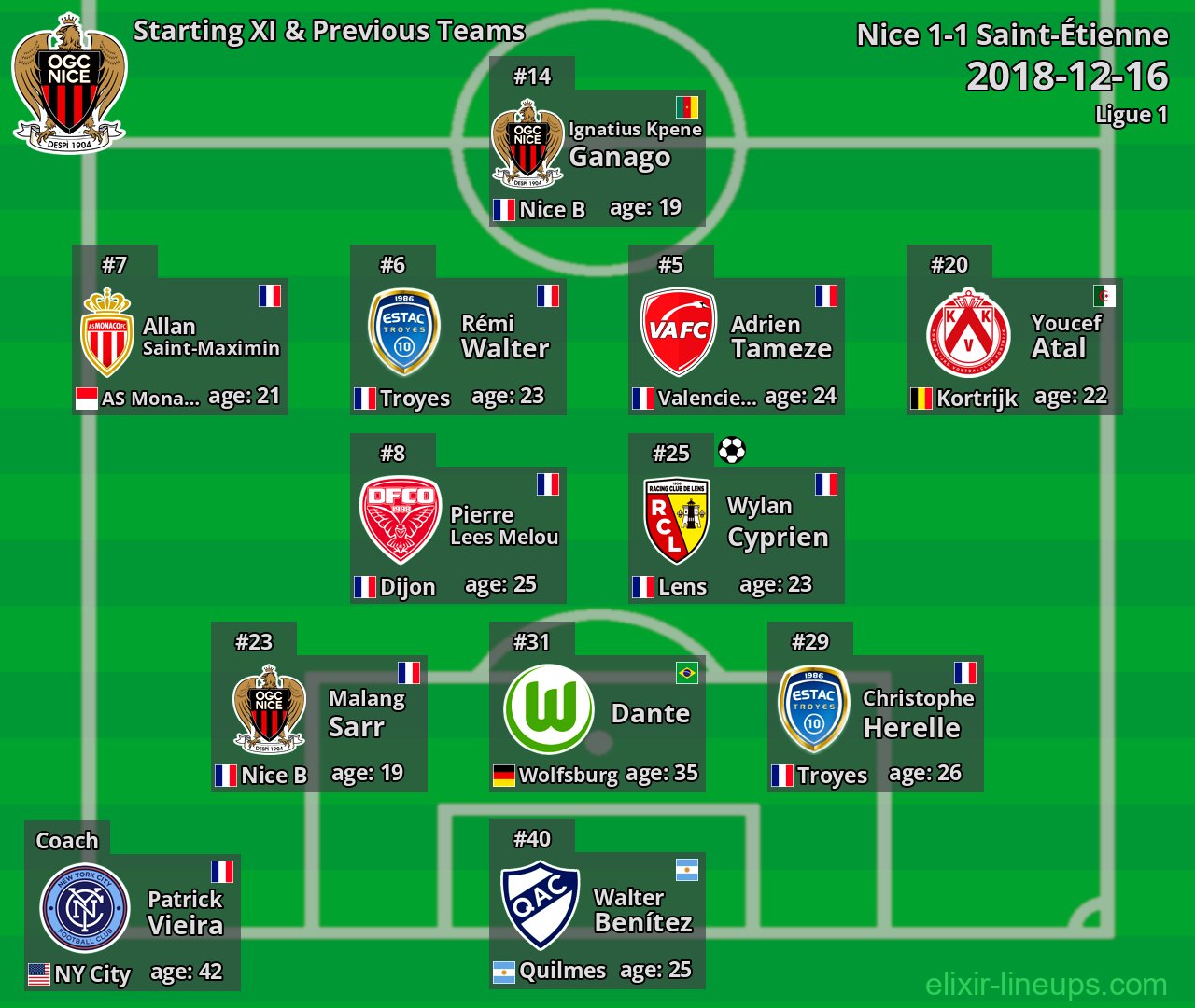 Nice Starting XI & Previous Teams 2018-12-16