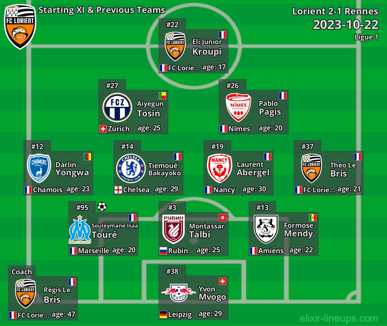 Lorient Starting XI & Previous Teams 2023-10-22