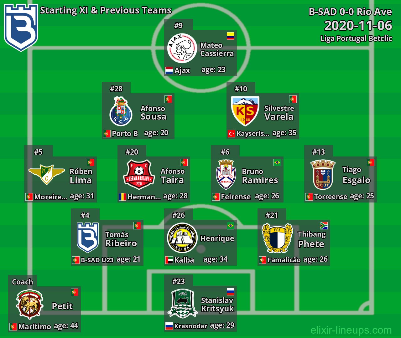 B-SAD Starting XI & Previous Teams 2020-11-06