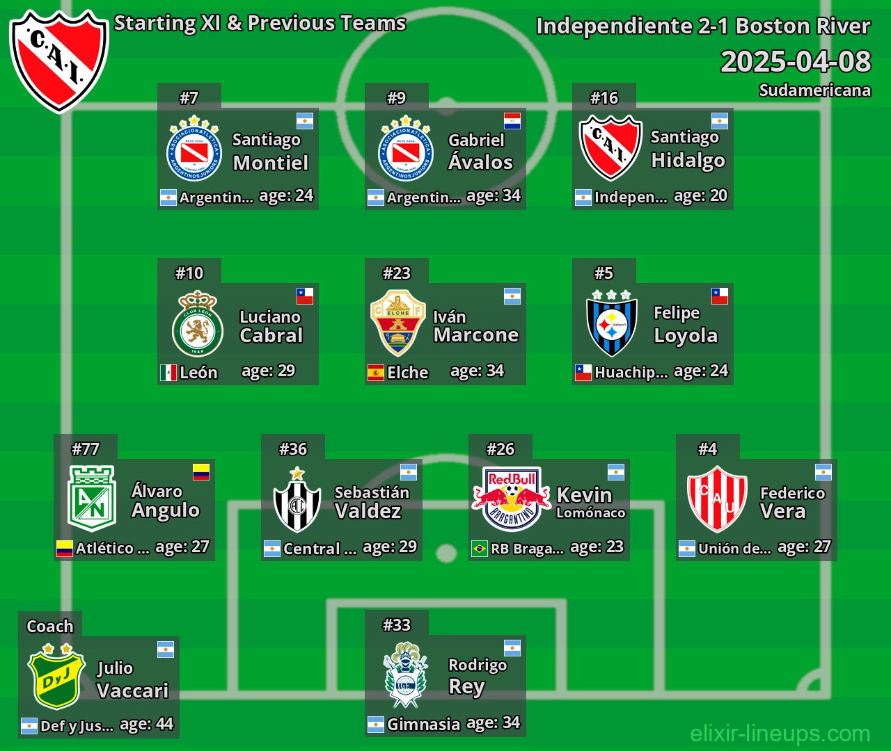 Independiente Starting XI & Previous Teams 2025-04-08