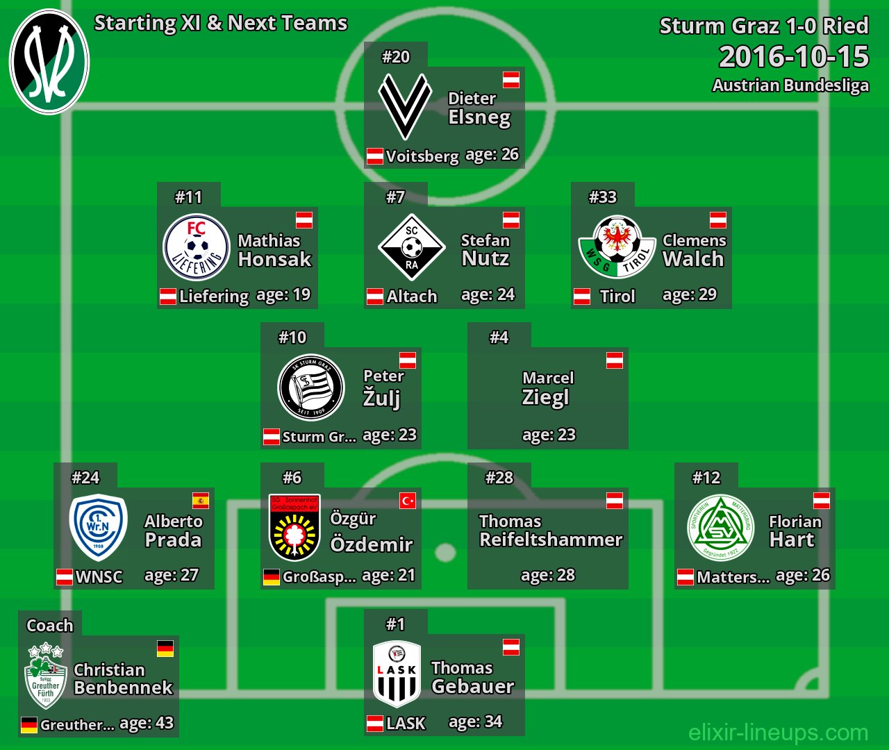 Ried Starting XI & Next Teams 2016-10-15