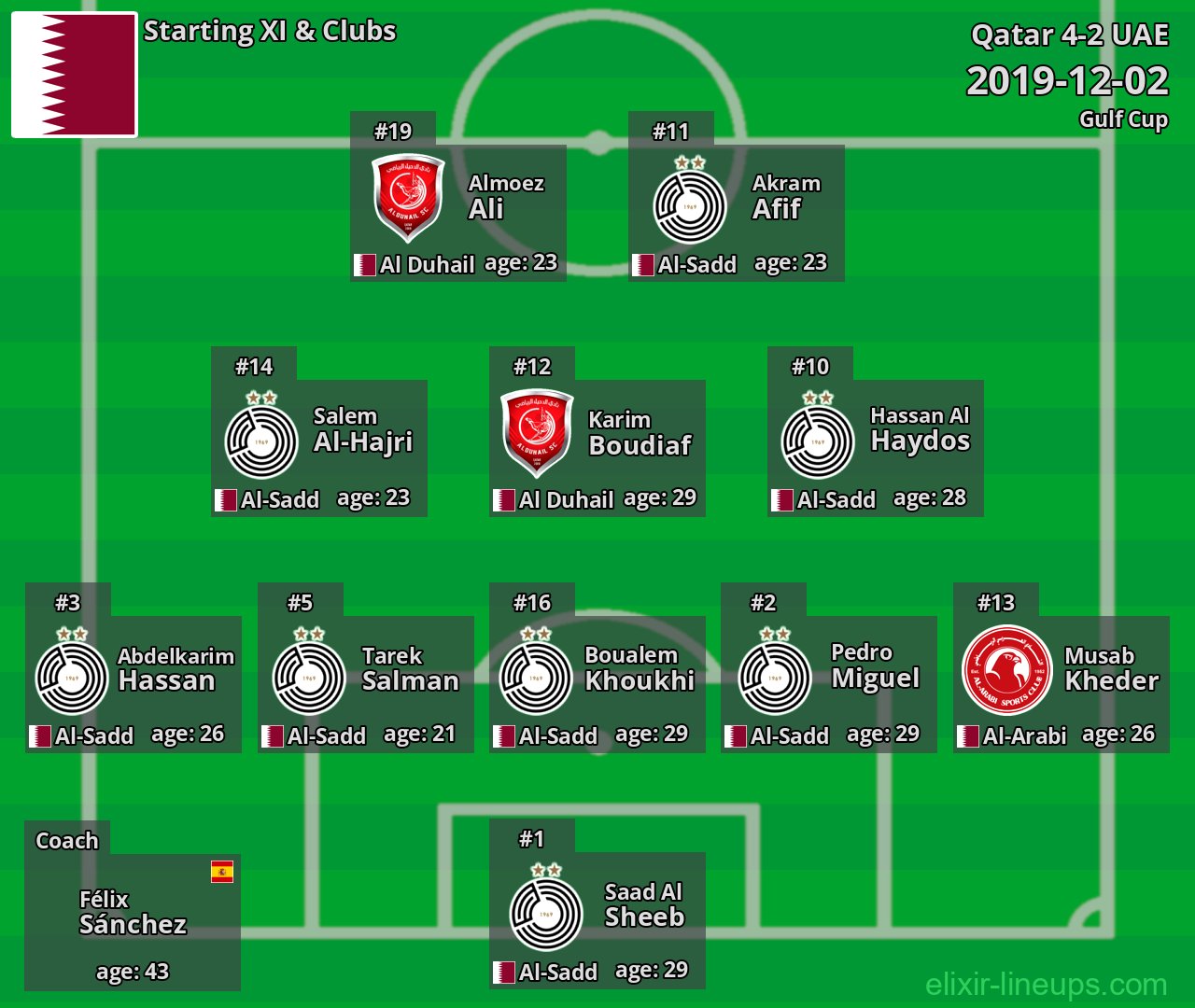 Qatar Starting XI 2019-12-02