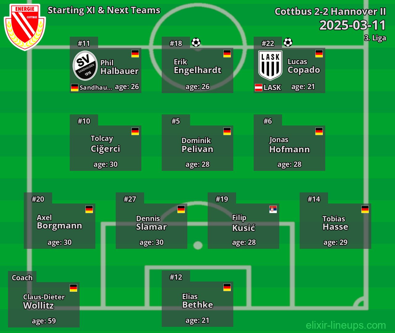 Cottbus Starting XI & Next Teams 2025-03-11