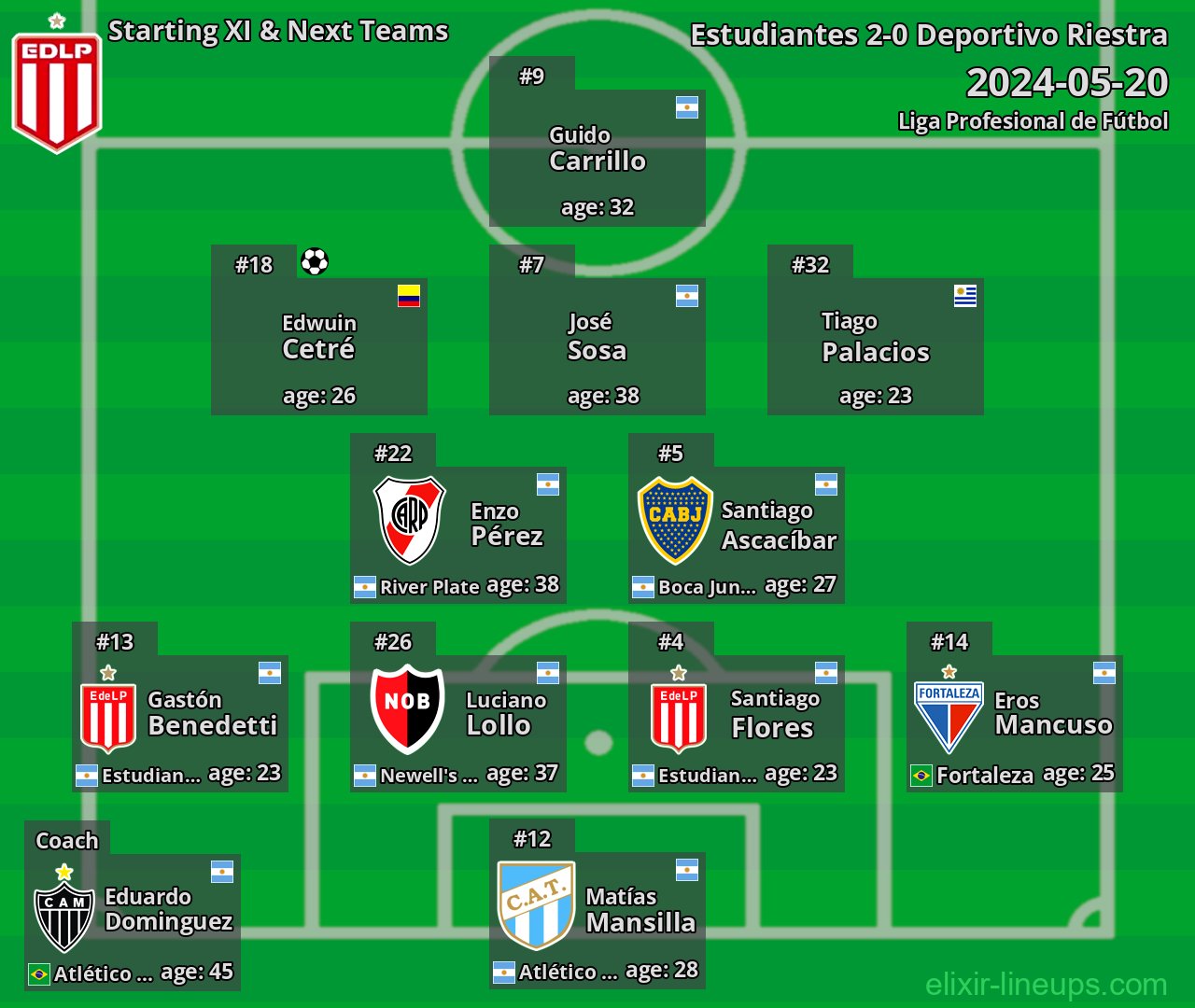 Estudiantes Starting XI & Next Teams 2024-05-20
