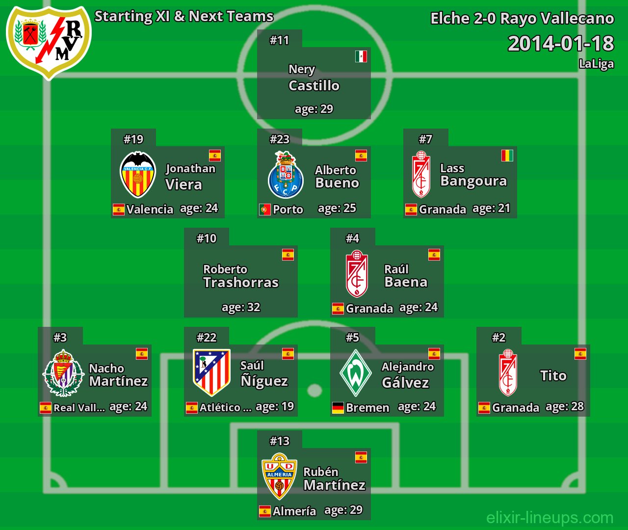 Rayo Vallecano Starting XI & Next Teams 2014-01-18