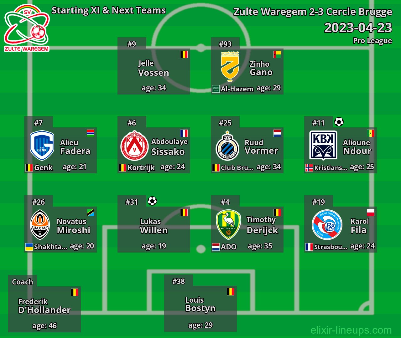 Zulte Waregem Starting XI & Next Teams 2023-04-23