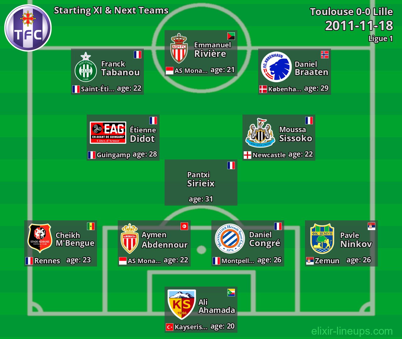 Toulouse Starting XI & Next Teams 2011-11-18