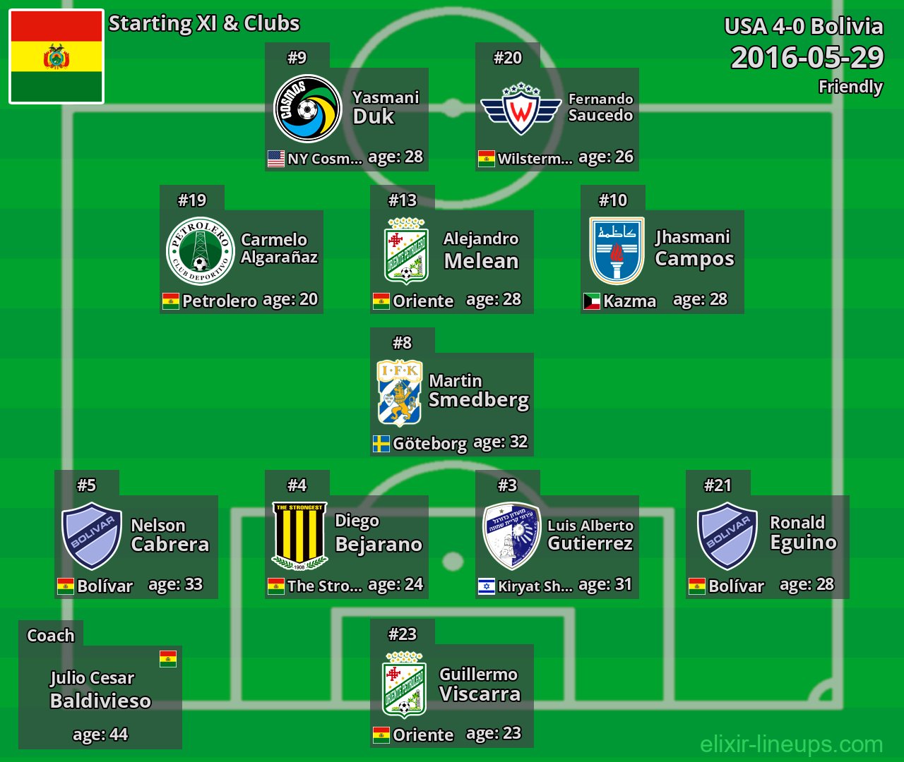 Bolivia Starting XI 2016-05-29