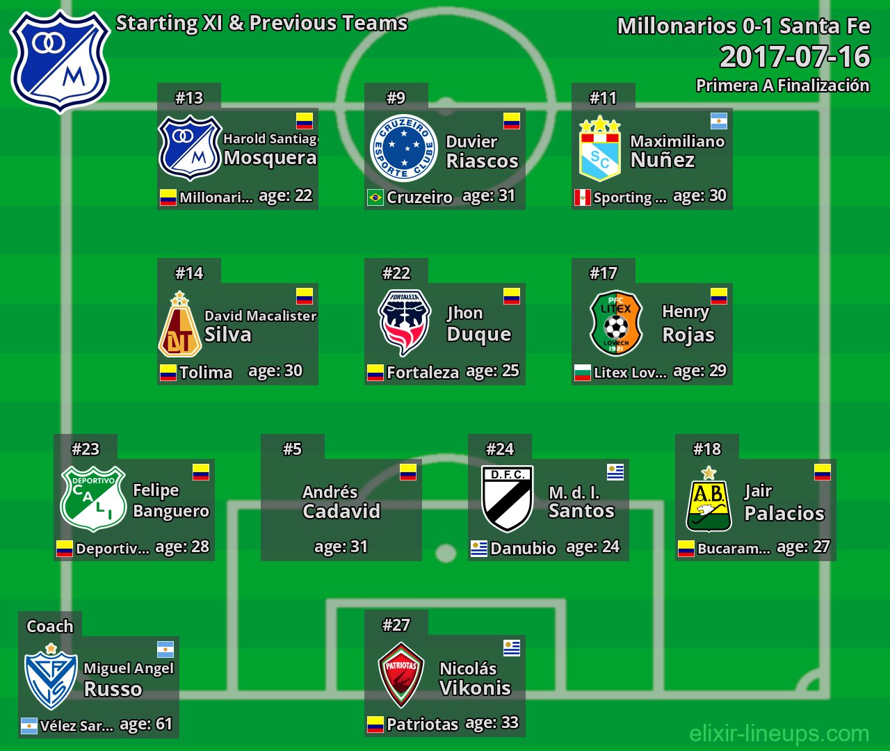 Millonarios Starting XI & Previous Teams 2017-07-16