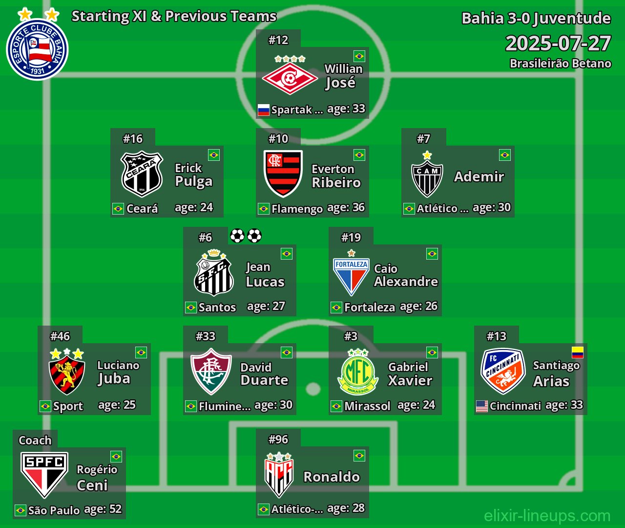 Bahia Starting XI & Previous Teams 2025-07-27