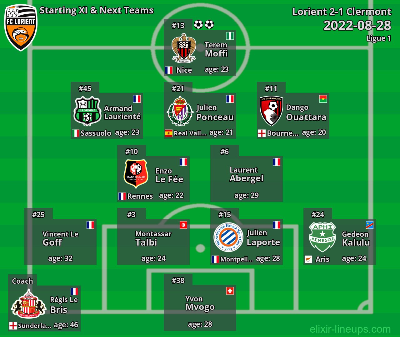 Lorient Starting XI & Next Teams 2022-08-28