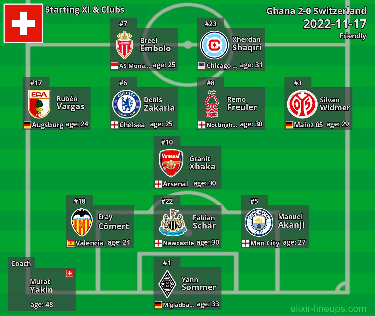 Switzerland Starting XI 2022-11-17