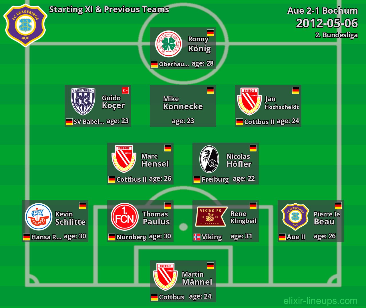 Aue Starting XI & Previous Teams 2012-05-06