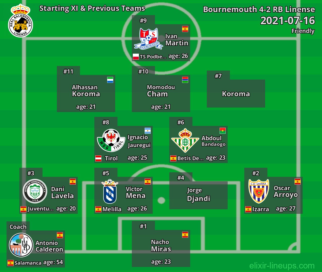 RB Linense Starting XI & Previous Teams 2021-07-16