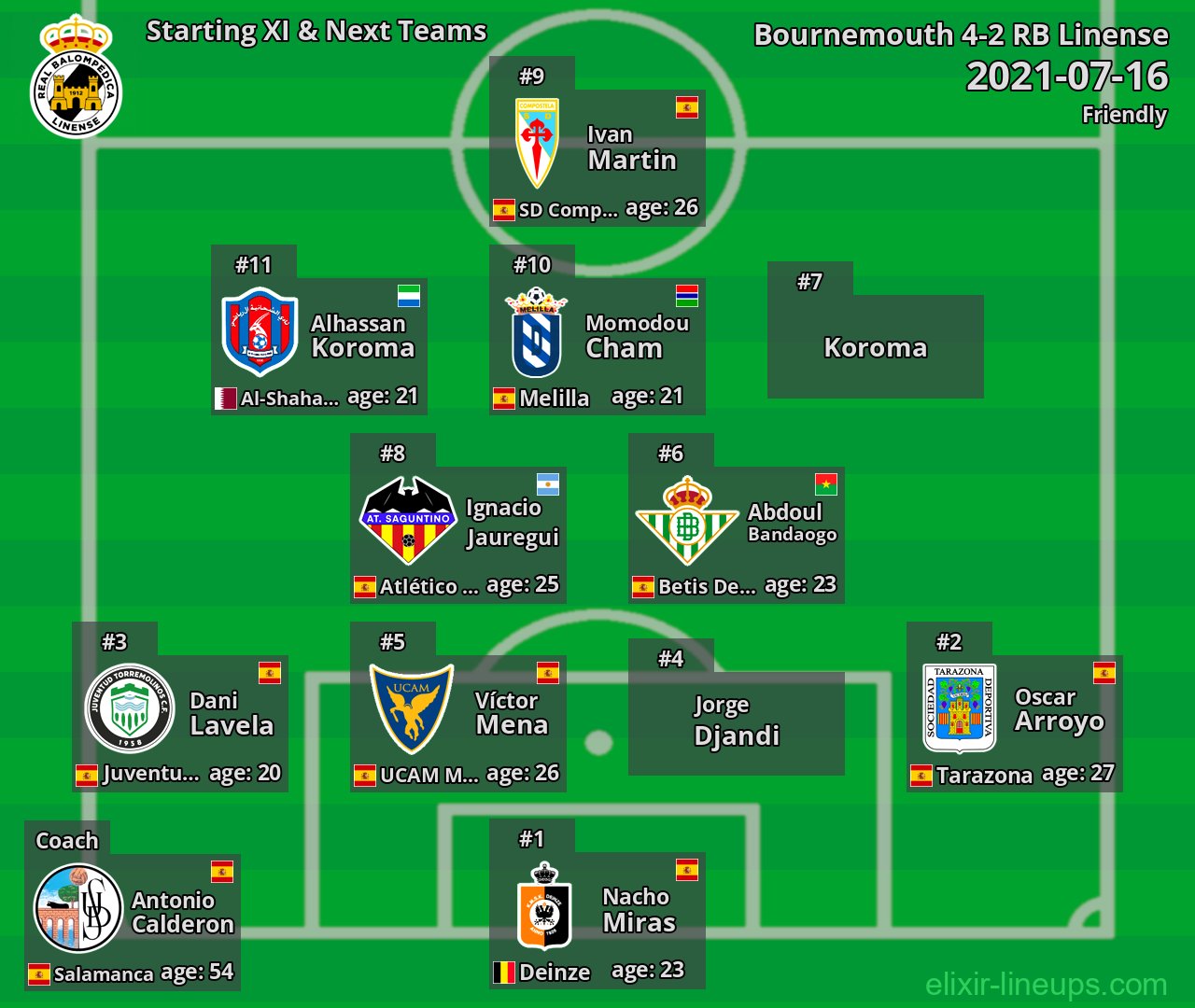 RB Linense Starting XI & Next Teams 2021-07-16