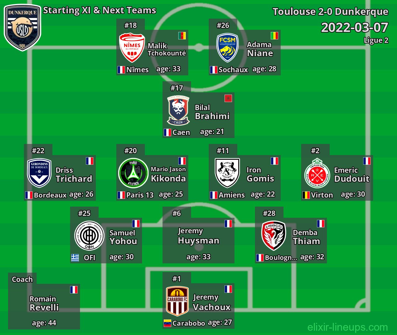 Dunkerque Starting XI & Next Teams 2022-03-07
