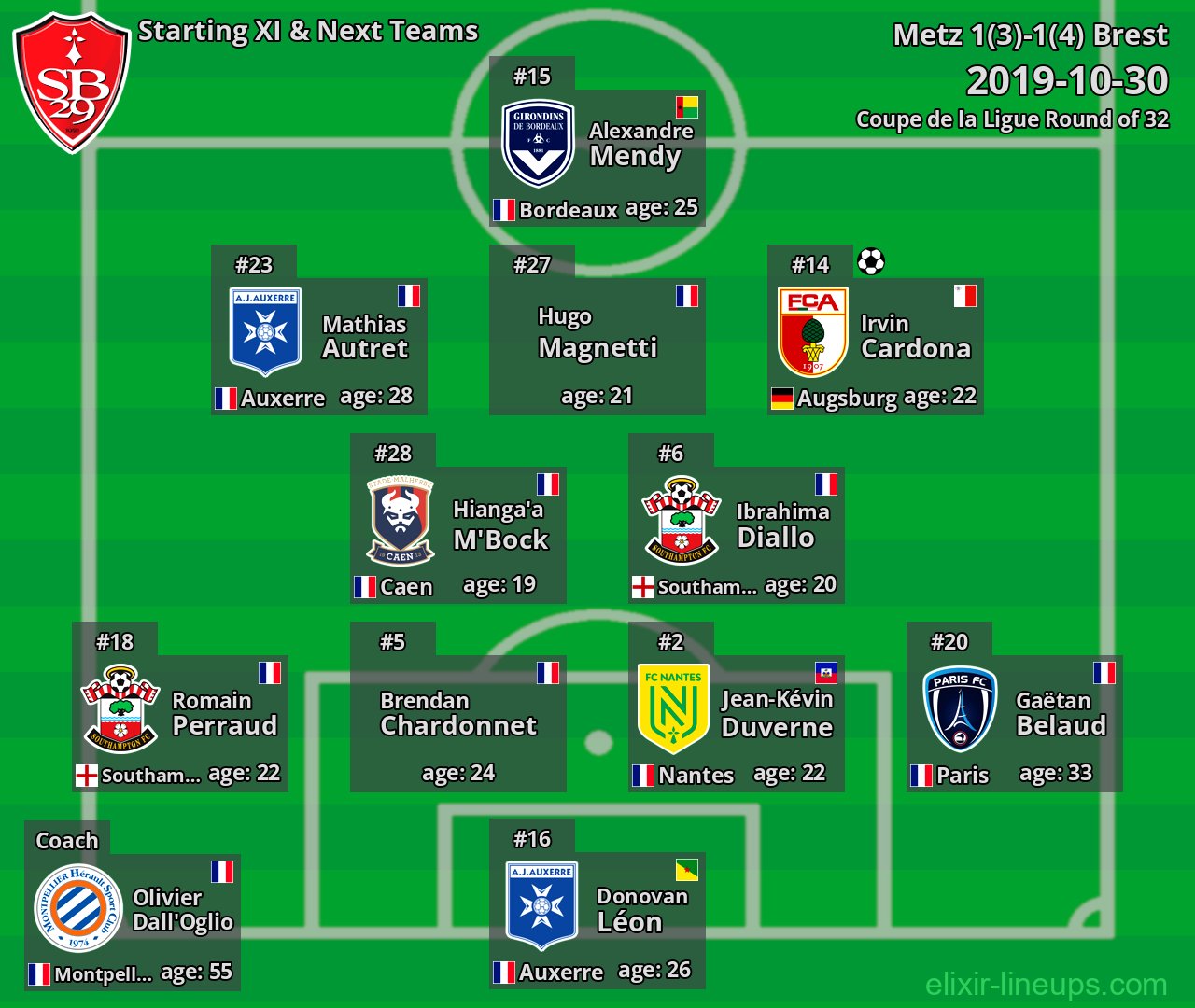 Brest Starting XI & Next Teams 2019-10-30
