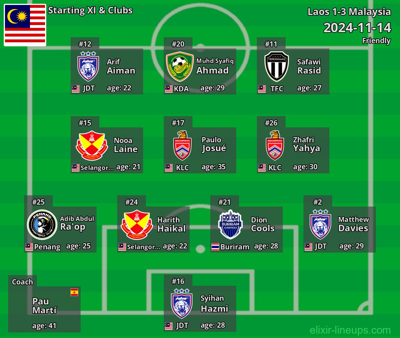 Malaysia Starting XI 2024-11-14