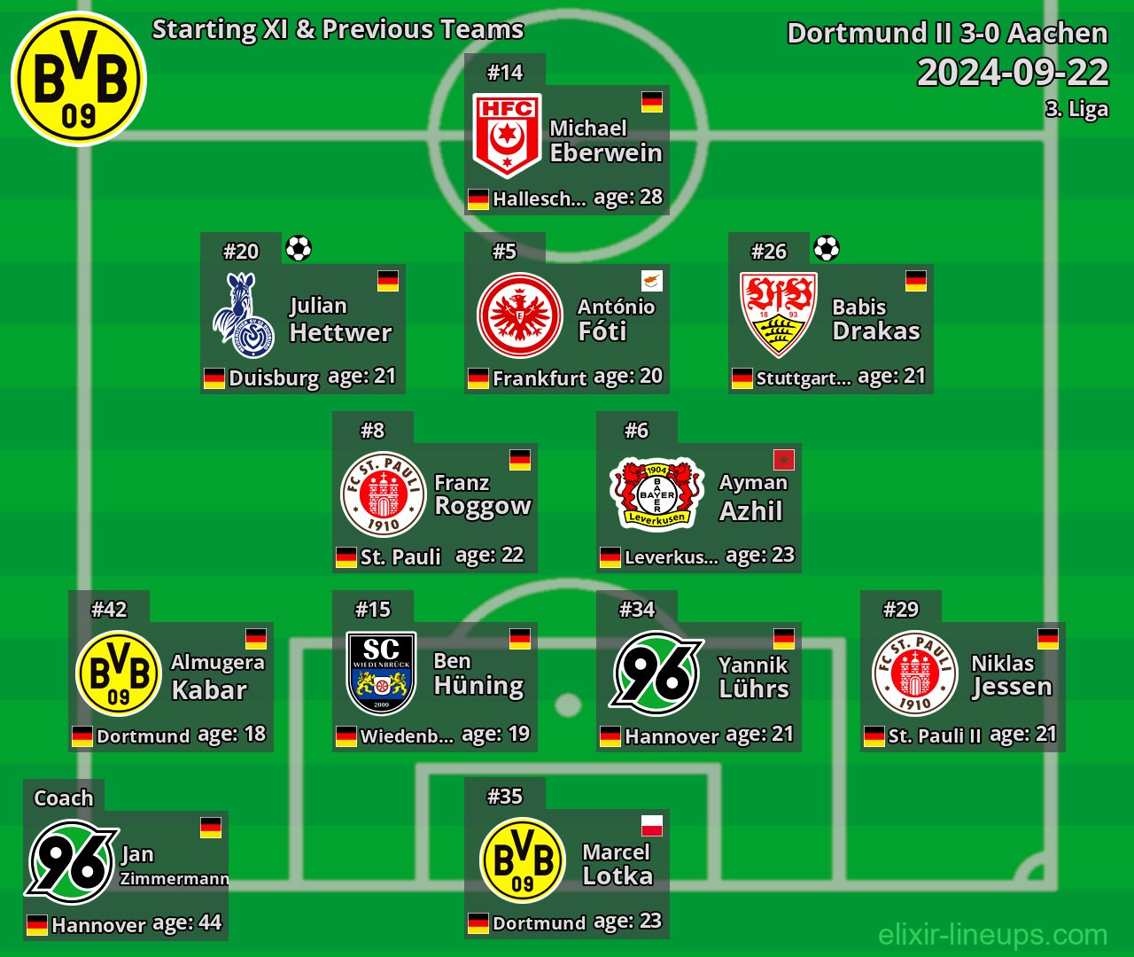 Dortmund II Starting XI & Previous Teams 2024-09-22