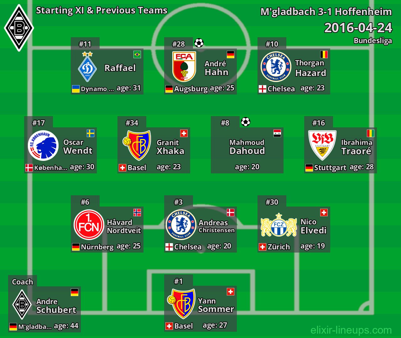 M'gladbach Starting XI & Previous Teams 2016-04-24