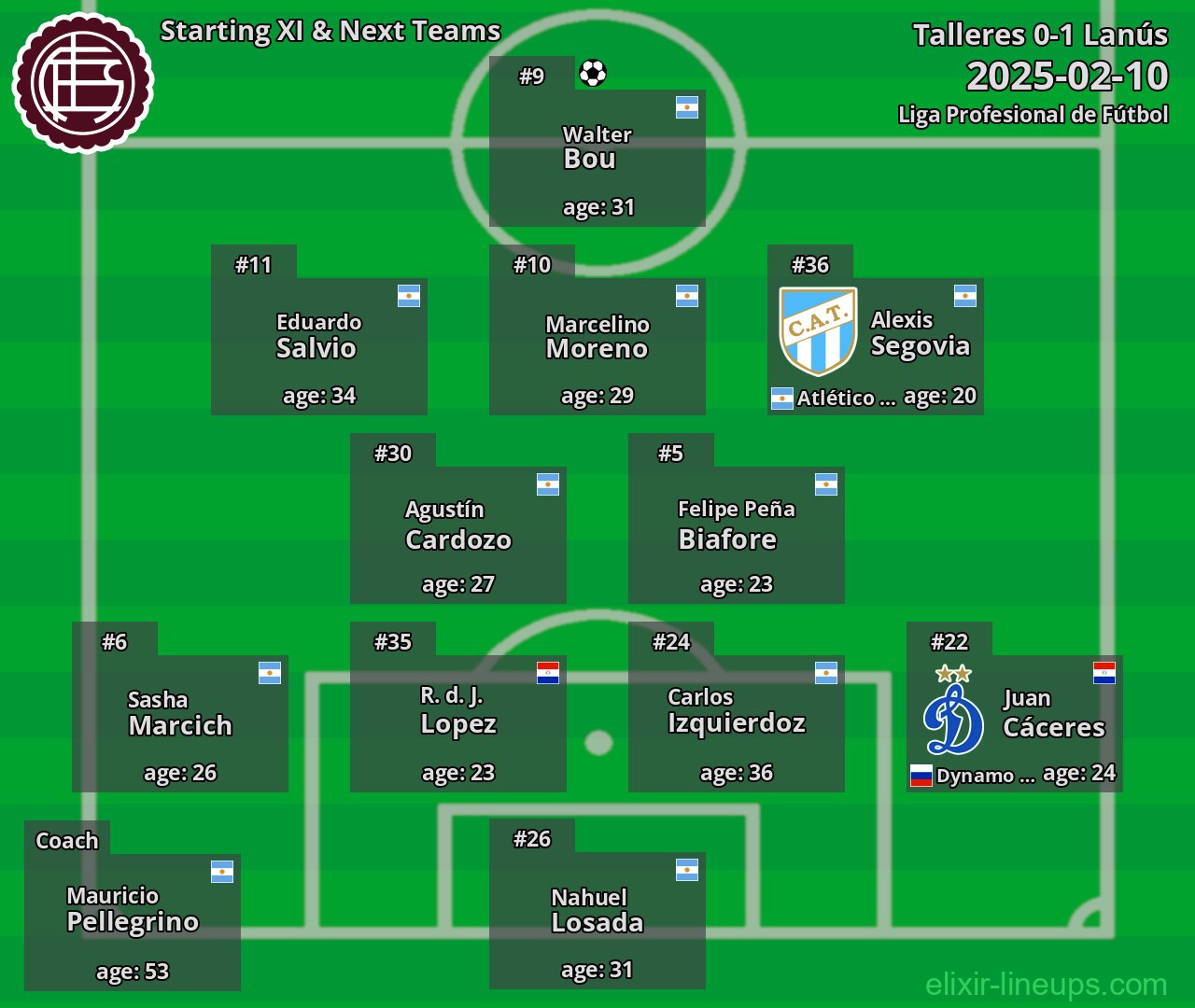 Lanús Starting XI & Next Teams 2025-02-10