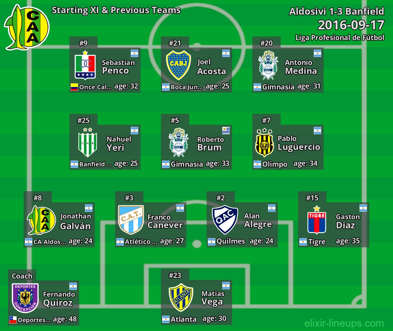 Aldosivi Starting XI & Previous Teams 2016-09-17
