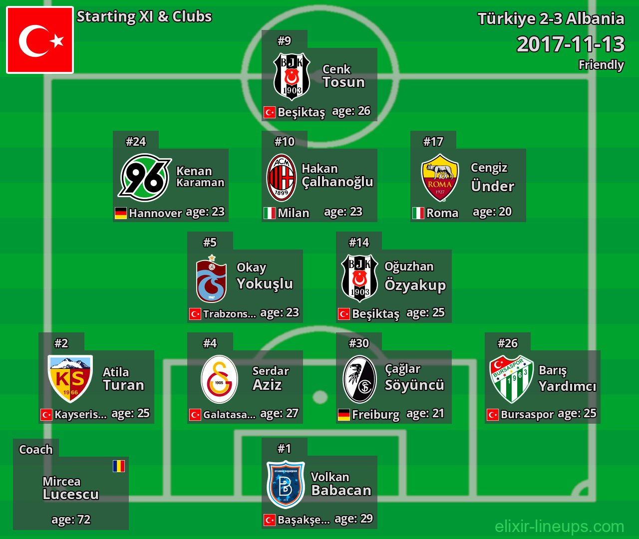 Türkiye Starting XI 2017-11-13