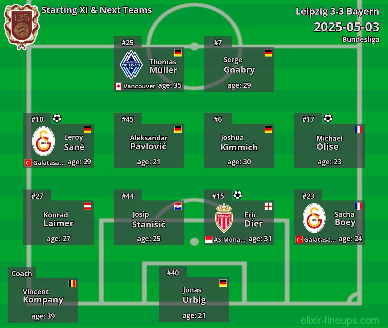 Bayern Starting XI & Next Teams 2025-05-03