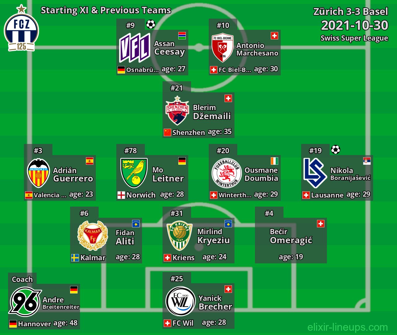 Zürich Starting XI & Previous Teams 2021-10-30