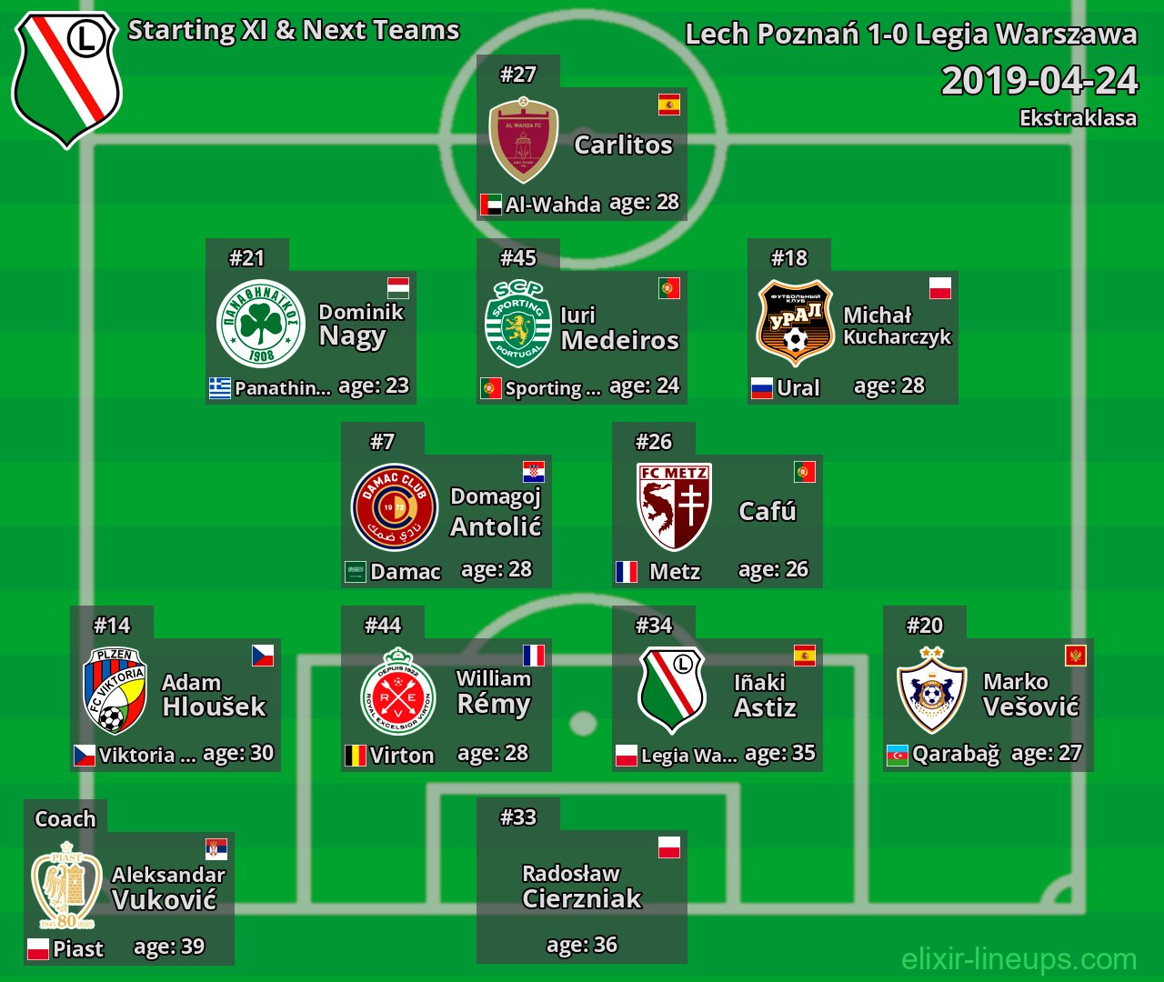Legia Warszawa Starting XI & Next Teams 2019-04-24