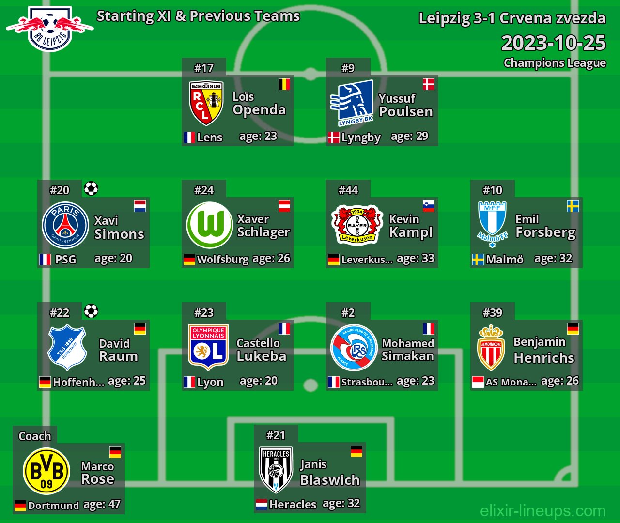 Leipzig Starting XI & Previous Teams 2023-10-25