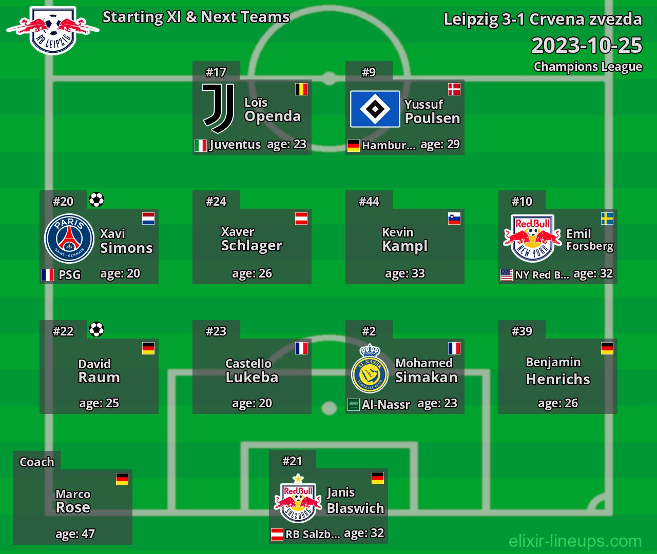 Leipzig Starting XI & Next Teams 2023-10-25
