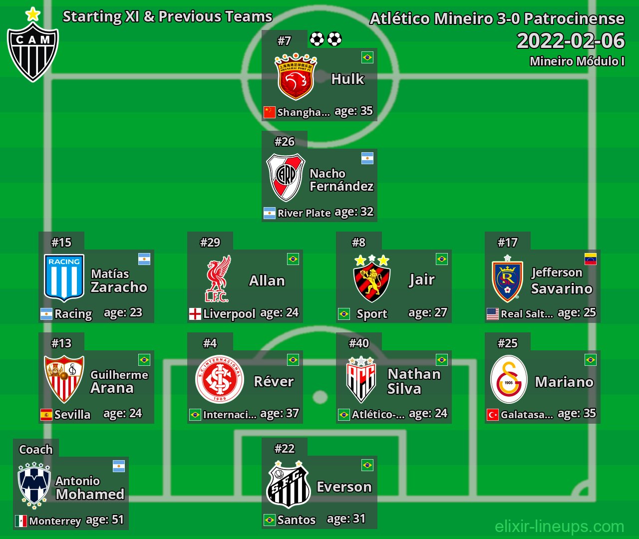 Atlético Mineiro Starting XI & Previous Teams 2022-02-06