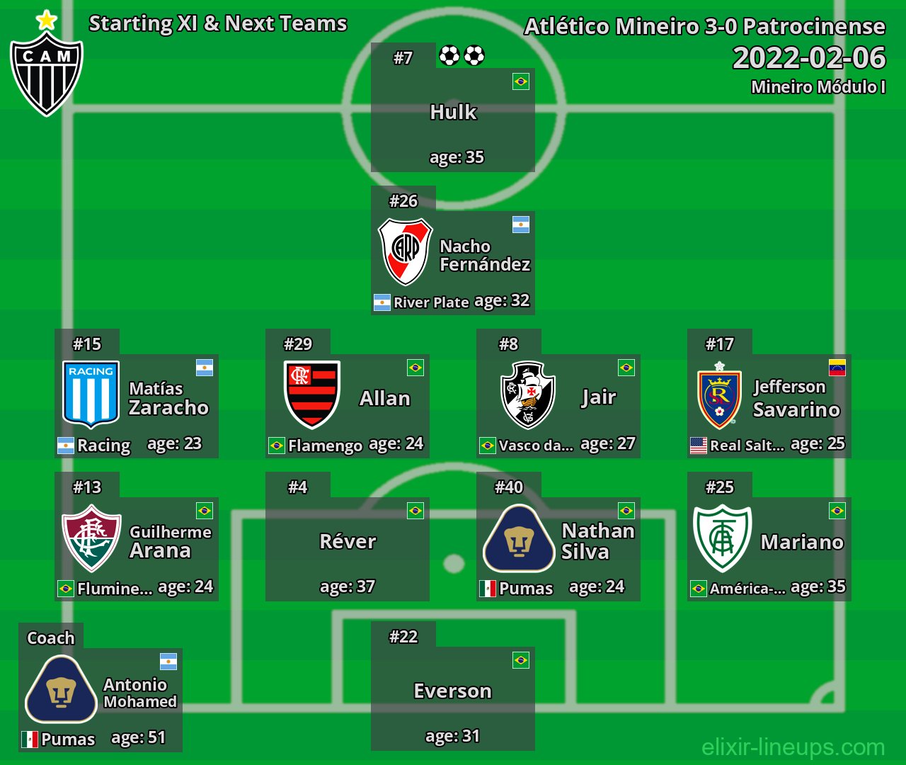 Atlético Mineiro Starting XI & Next Teams 2022-02-06