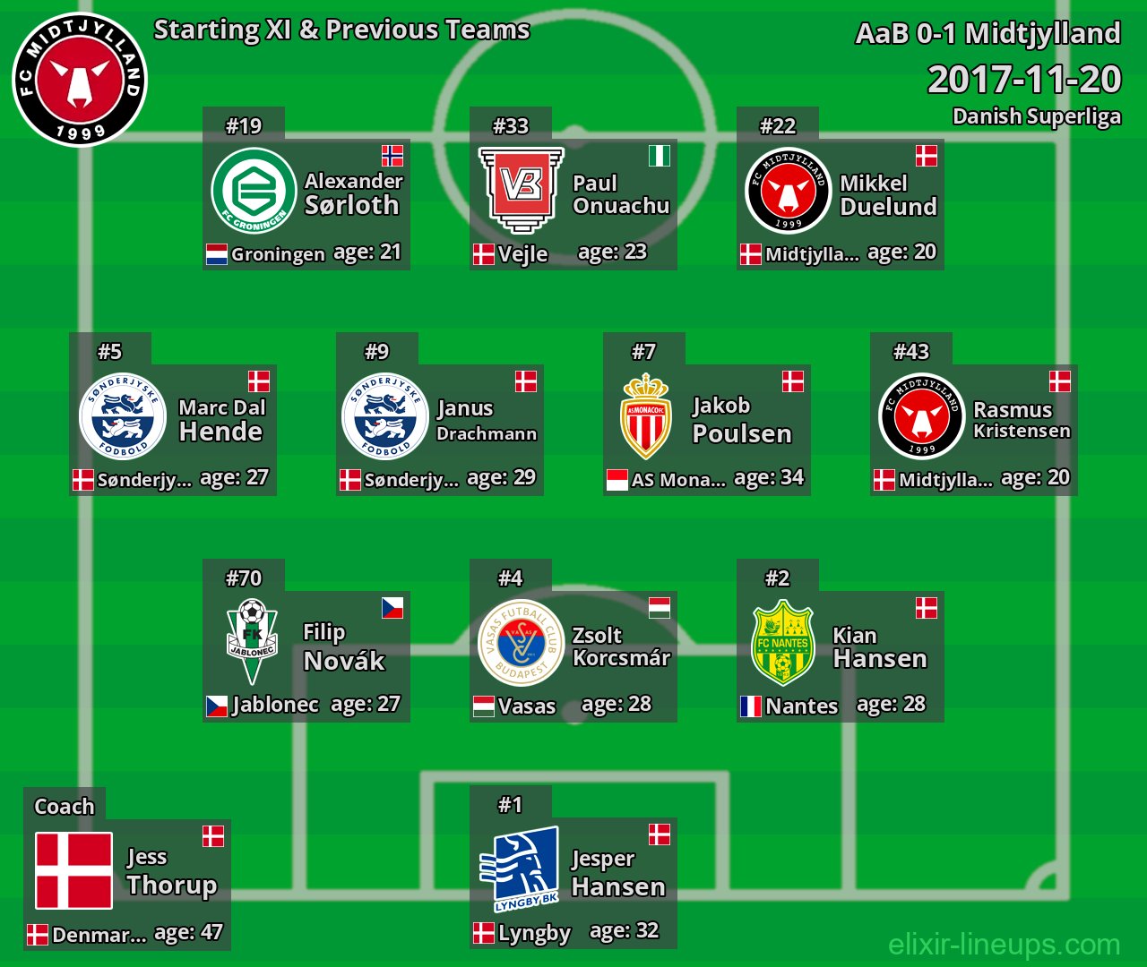Midtjylland Starting XI & Previous Teams 2017-11-20