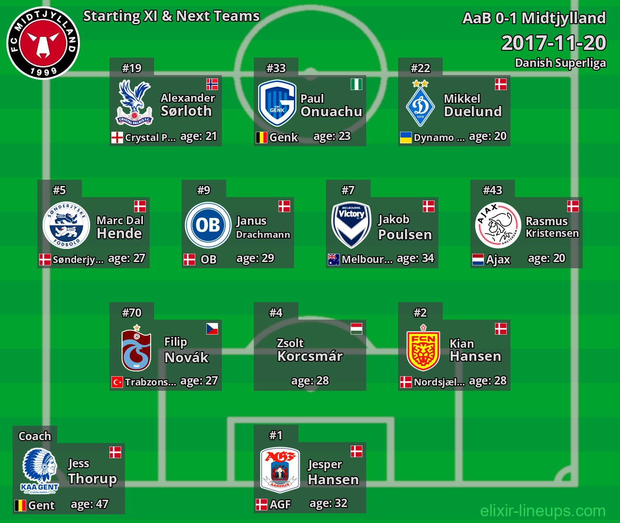Midtjylland Starting XI & Next Teams 2017-11-20