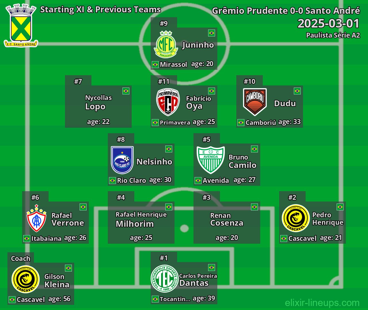 Santo André Starting XI & Previous Teams 2025-03-01