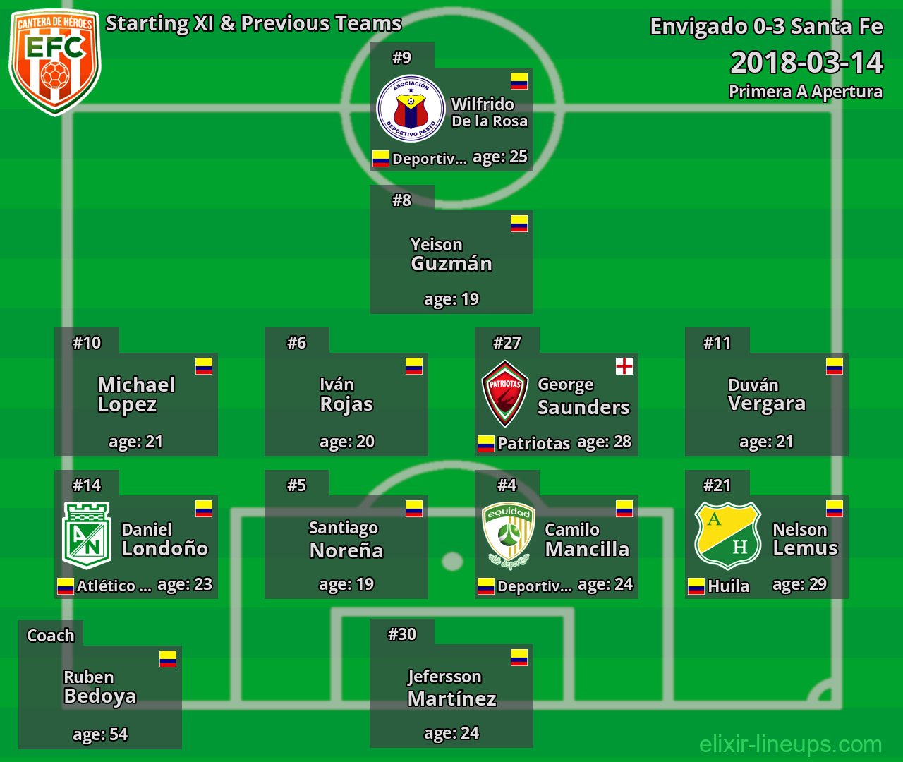 Envigado Starting XI & Previous Teams 2018-03-14
